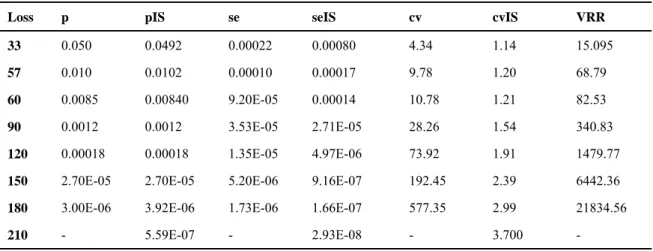 Table 7 Simulated  ;  of portfolio (a) 