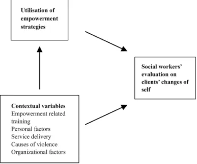 Figure 1 Conceptual framework for the analysis