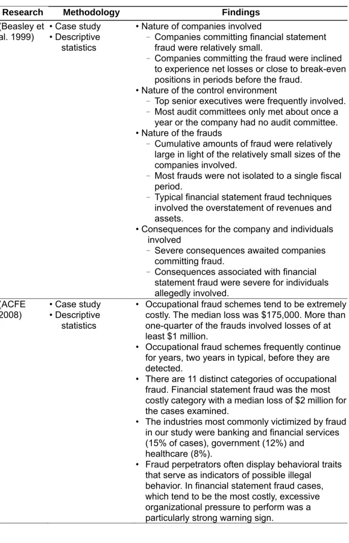 Table 1: Research methodology and findings in nature-related FFR studies. 