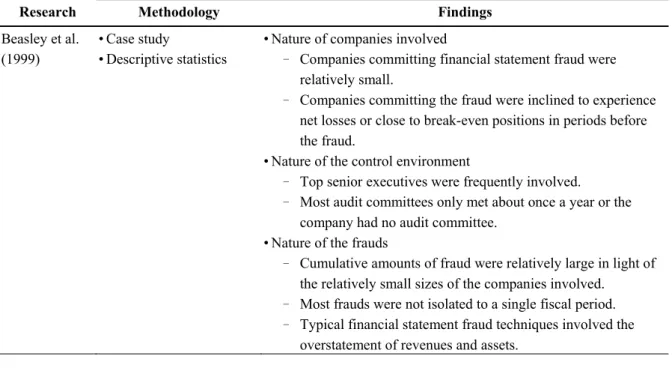 Table 1: Research methodology and findings in nature-related FFR studies. 