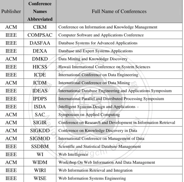 Table 3-1 Names of Conferences Responsible for the Publishing of All Conference Papers Collected
