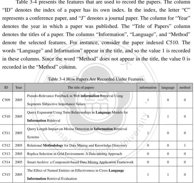 Table 3-4  presents the features that  are used to record the papers. The column 