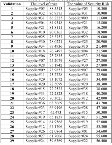 Table IV. Contrast of Sequences 