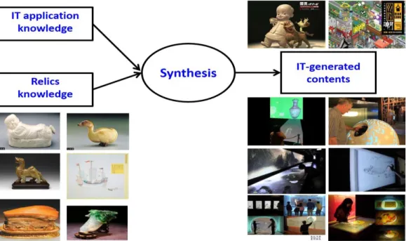 Figure 1. Some of the IT-generated content that the NPM has developed. 