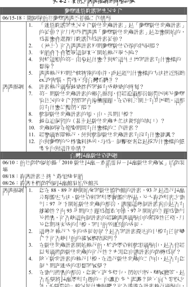 表 4-2：案例之訪談提綱與時程紀錄  蘭嶼達悟歌謠與庶民文化  06/15-18：隨團隊前往蘭嶼訪談並拍攝工作情形  訪談提綱  1.  「達悟歌謠與庶民文化數位典藏計畫」是「蘭嶼數位典藏計畫」的延伸？可以和我們談談「蘭嶼數位典藏計畫」是怎麼開始的，為甚麼會選擇以歌謠作為計畫延伸？ 2