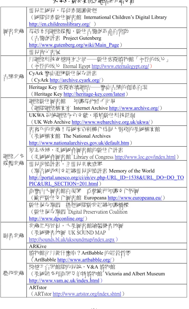 表 4-3：數典案例之網站與介紹文章  世界無國界，從兒童閱讀做起 