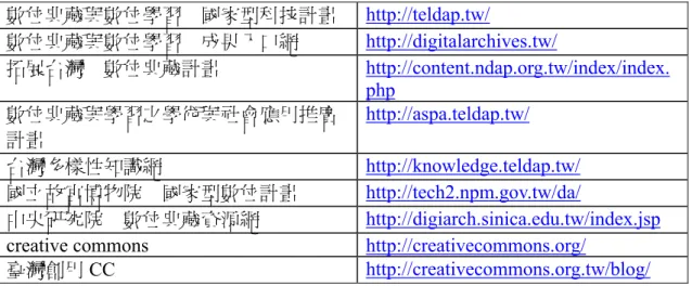表 4-7：好站連結網頁內容  數位典藏與數位學習    國家型科技計畫  http://teldap.tw/  數位典藏與數位學習    成果入口網  http://digitalarchives.tw/  拓展台灣    數位典藏計畫  http://content.ndap.org.tw/index/index