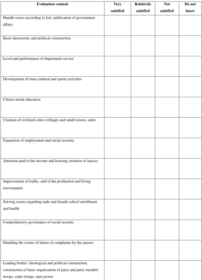 Table 5: Assessment of satisfaction level of the masses for leading bodies 