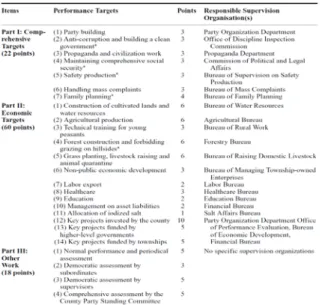 Table 6: Performance targets in Jingbian County 42