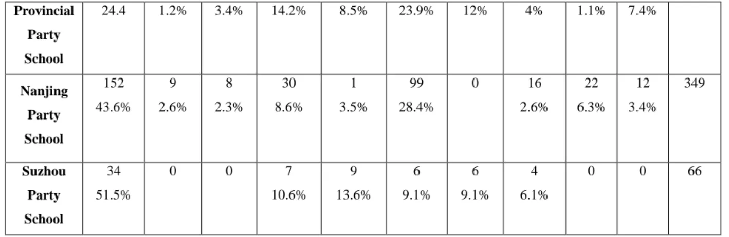 Table 8: Global, national and local topics 