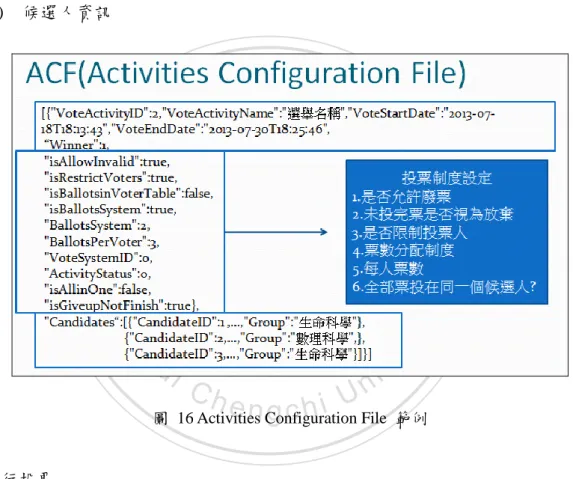 圖  16 Activities Configuration File  範例 