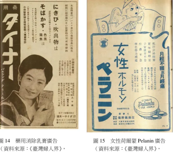 圖 14    藥用消除乳膏廣告    圖 15    女性荷爾蒙 Pelanin 廣告  （資料來源： 《臺灣婦人界》 ，    （資料來源： 《臺灣婦人界》 ，  1936.6：封面後廣告頁）  1937.9：封底廣告頁）  圖 14 是一則保養品廣告，廣告視覺重心為下方人物影像，左方直向產品名 稱以斗大的黑底白字強調，廣告欄位剩下的空間皆為文案所填滿，其中以較為粗 黑的字體強調「面皰」 、 「濕疹」 、 「雀斑」 、 「膚色黑日曬焦黃」等內容，顯示產品 可以解決這些問題的困擾，此外還詳細介紹了產品特色