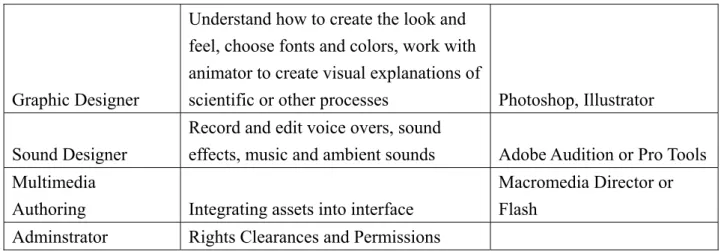 Graphic Designer 