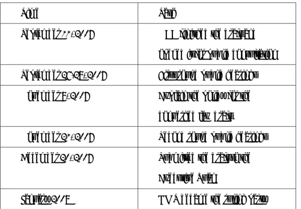 Table 2    Timetable for the Converged Communications Law (Taiwan) 