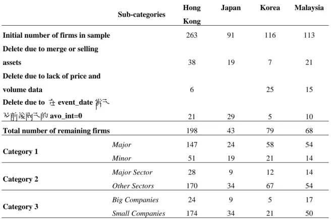 Table 1: Data Description 
