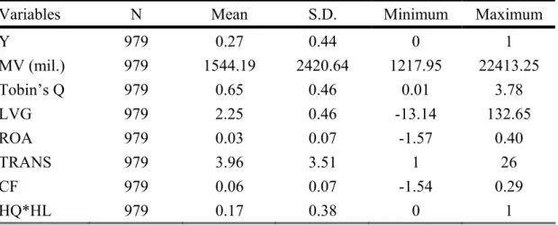 Table  2  Summary Statistics 