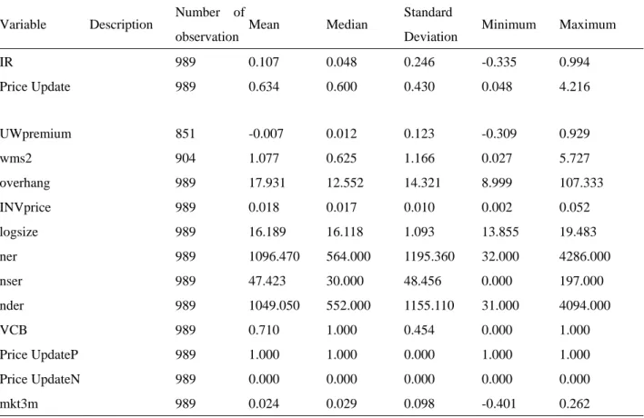 Table 1 Summary statistics 