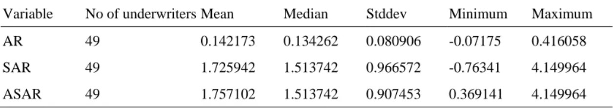 Table 7 Residual in the First Period 