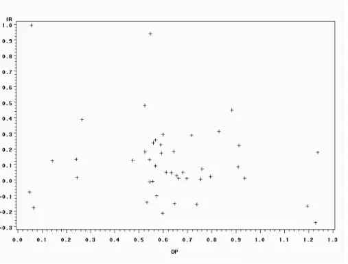 Figure 1 Underwriter 999, 44 IPOs. Average UWpremium= 0.02770.    IR>median:  45.45%, IR<median: 54.55%
