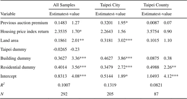 Table 4 Entry regression 