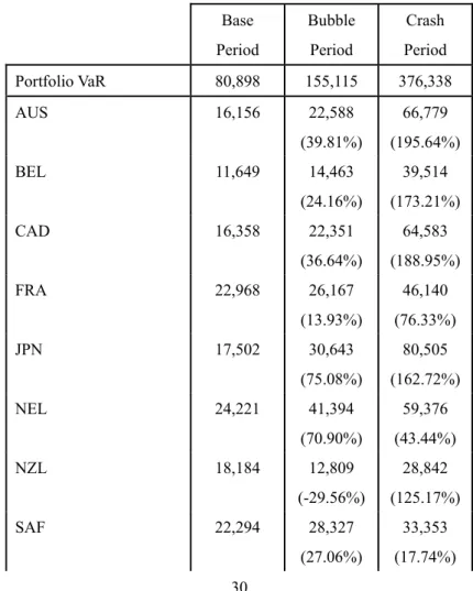 Table 4      Median REIT Portfolio Value at Risk 