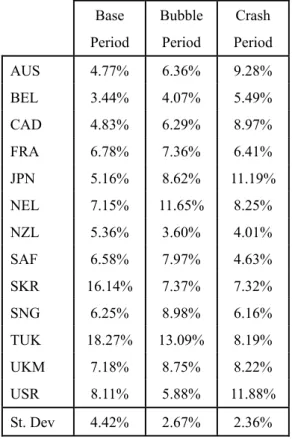 Table 5      REIT Portfolio Value at Risk Contribution 
