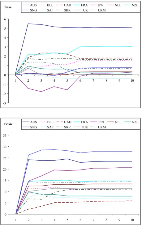Fig. 2  Excess Variance Decompositions 