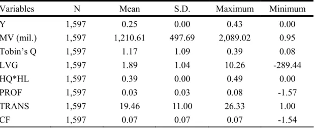 Table  3  Summary Statistics 