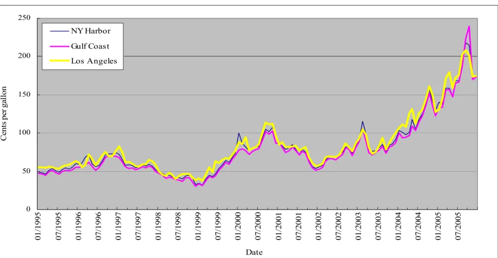 Figure 2-1. Average Monthly Jet Fuel Prices (Cents per Gallon)  0 50100150200250 01/1995 07/1995 01/1996 07/1996 01/1997 07/1997 01/1998 07/1998 01/1999 07/1999 01/2000 07/2000 01/2001 07/2001 01/2002 07/2002 01/2003 07/2003 01/2004 07/2004 01/2005 07/2005
