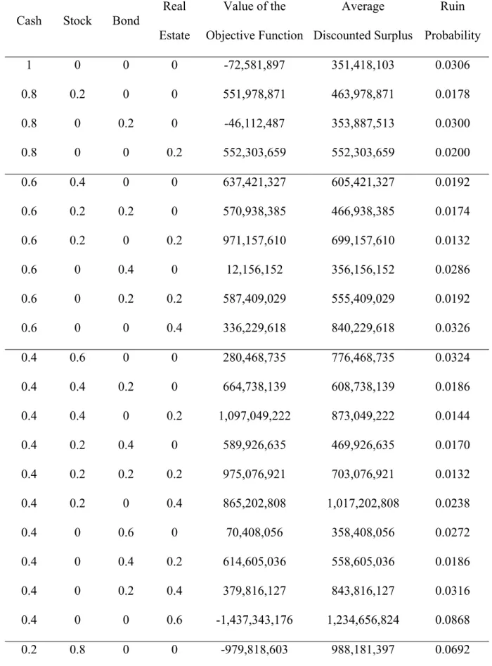 Table 1: The results of the basic research method 
