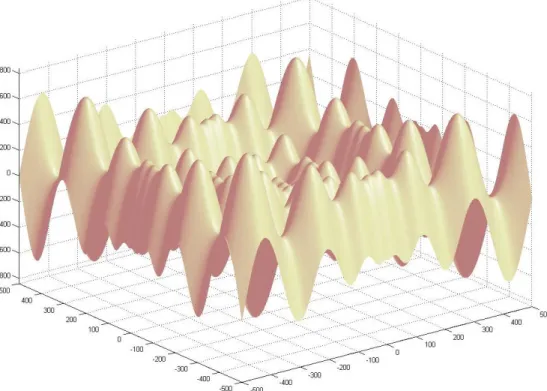 Figure 2: Two dimensional sketch of f 3 . 