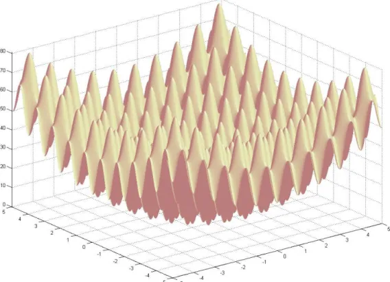 Figure 3: Two dimensional sketch of f 4 . 