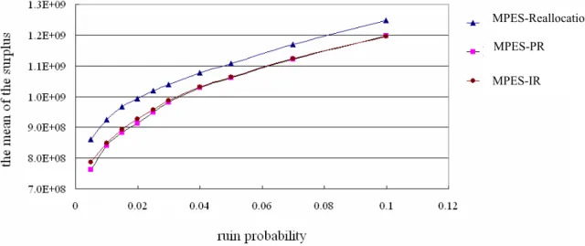 Figure 5: The efficient frontiers of all strategies using grid search method 