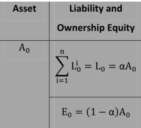 Table 1 Balance Sheet of Insurance Company  Asset  Liability and 