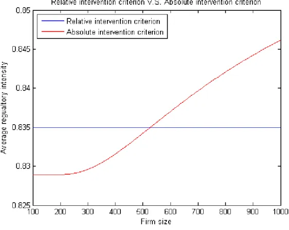 Figure 2 Relationship between       and MGI      ：blue,      ：red, with parameters 