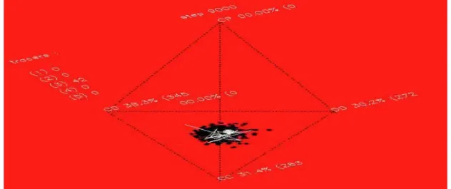 Figure 3.17(f): SN samples moving trajectory at step 12000 
