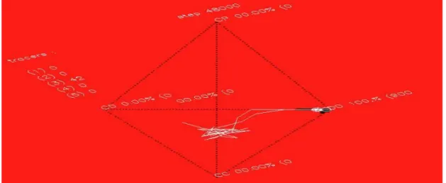 Figure 3.17(k): SN samples moving trajectory at step 48000 