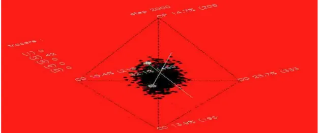 Figure 3.18(b): WA samples moving trajectory at step 2000 