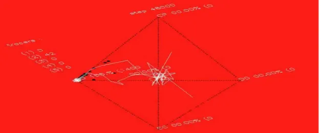 Figure 3.18(l): WA samples moving trajectory at step 60000 