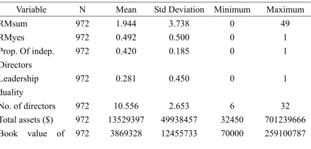 Table 1    Summary Statistics of the Sample 