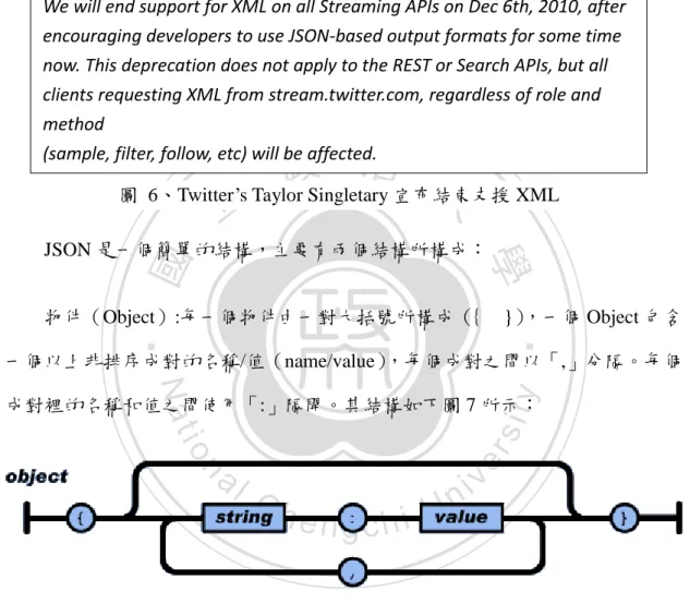 圖  6、Twitter’s Taylor Singletary 宣布結束支援 XML 