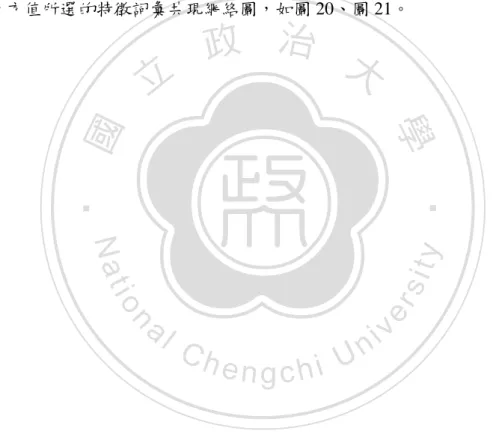 圖  19、TFIDF 詞彙共現網絡圖 