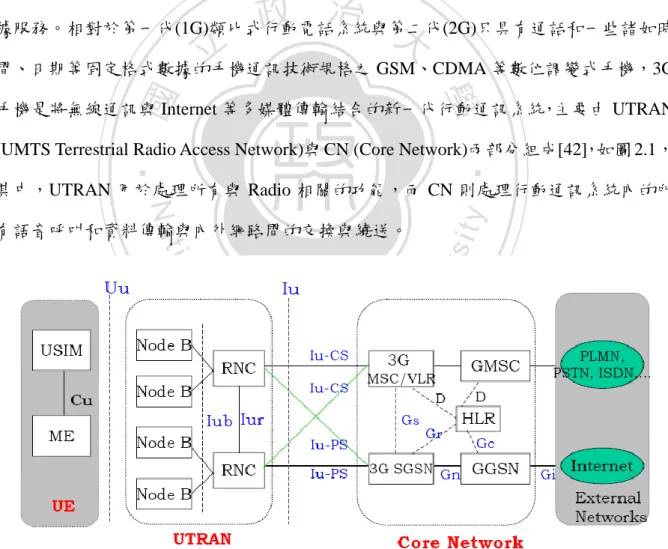 圖  2.1、System Architecture of 3GPP Release 99 