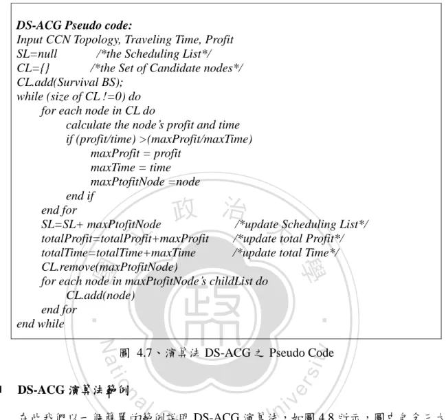 圖  4.7、演算法 DS-ACG 之 Pseudo Code 