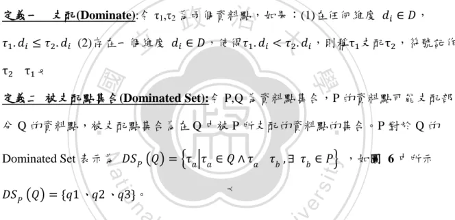圖  6 集合間的支配關係 