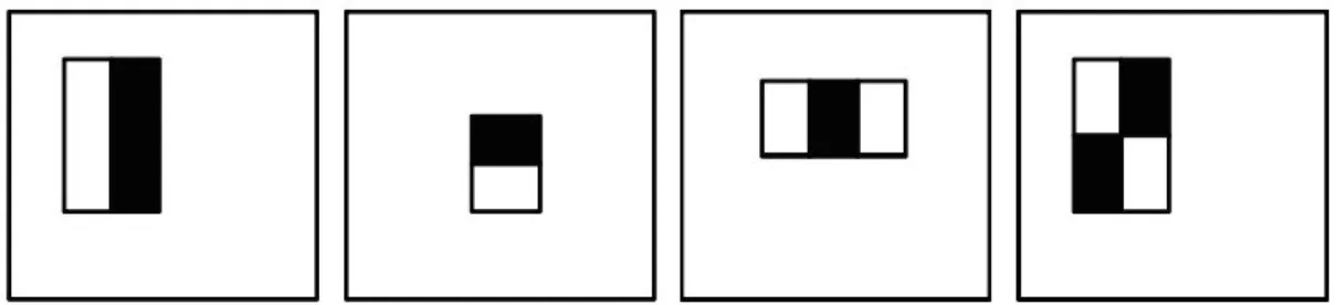 圖 2-1 Viola 等人提出的 Haar-like features 