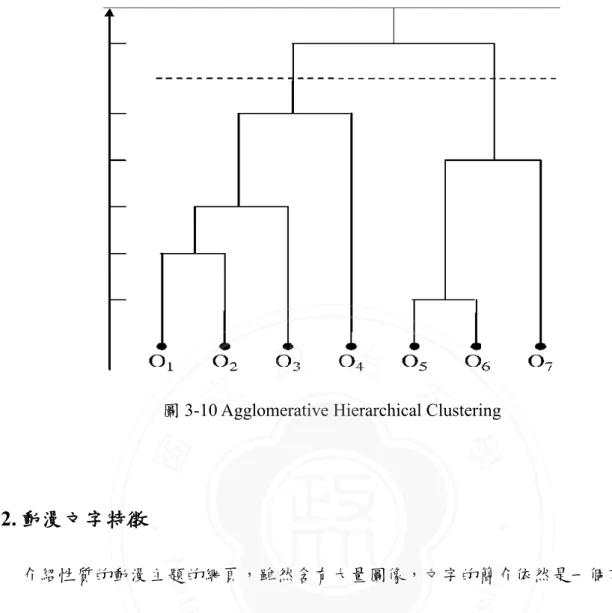 圖 3-10 Agglomerative Hierarchical Clustering 