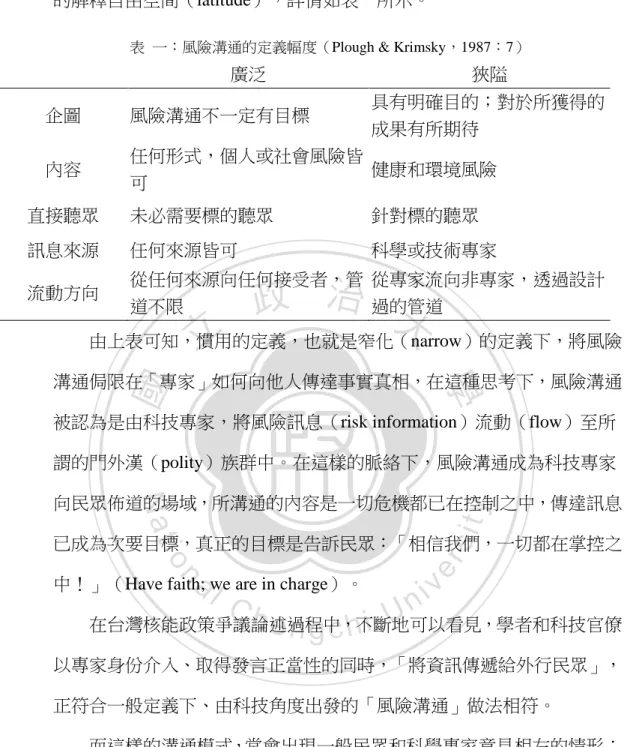 表  一：風險溝通的定義幅度（Plough &amp; Krimsky，1987：7） 