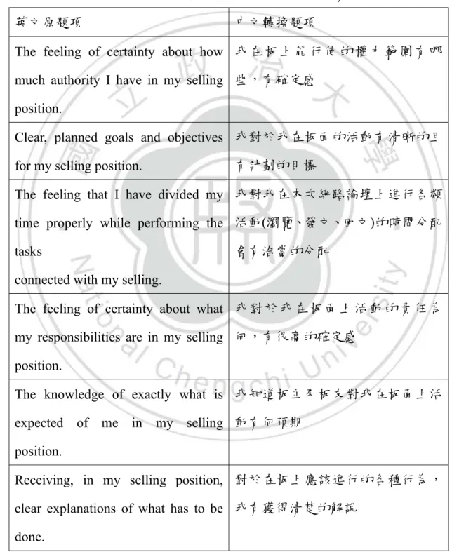 表 5.14  以 Teas et al. (1979)為基礎轉化之角色清晰度題項 