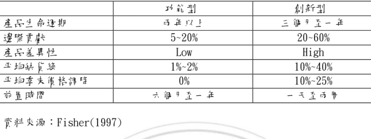 表 2-2 功能型產品與創新型產品比較  功能型  創新型  產品生命週期  兩年以上  三個月至一年  邊際貢獻  5~20%  20~60%  產品差異性  Low  High  平均缺貨綠  1%~2%  10%~40%  平均季末價格調降  0%  10%~25%  前置時間  六個月至一年  一天至兩周  資料來源：Fisher(1997)  供應鏈的策略選擇即影響其供應鏈管理之績效，如回應速度以及彈性目 標。而 Hau Lee 進一步提出不確定因素架構－供應鏈型態(如下表)，協助企業制 定適當的